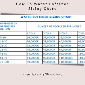 How-To-Water-Softener-Sizing-Chart