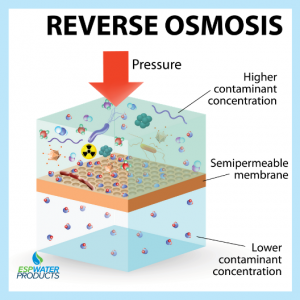 Reverse Osmosis filter