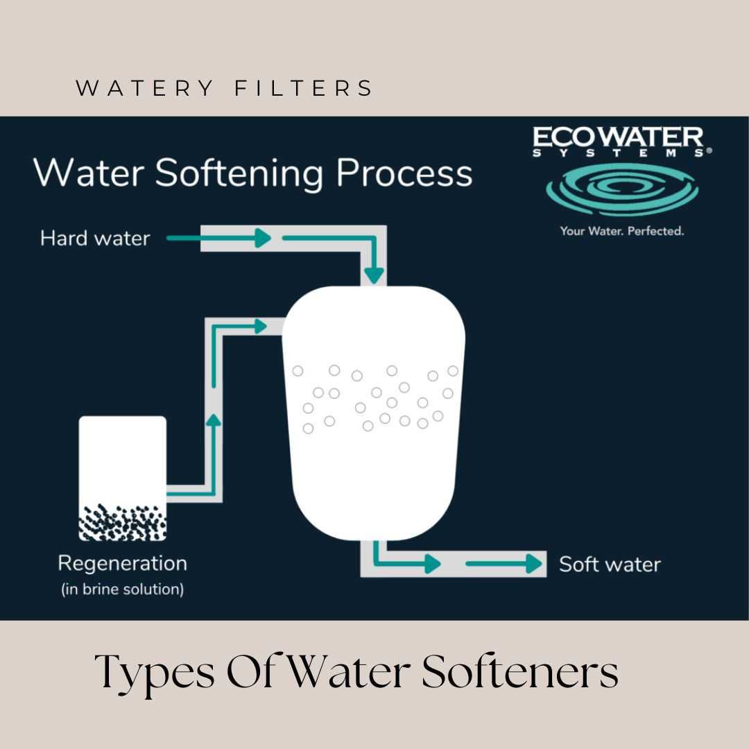 Types-Of-Water-Softeners