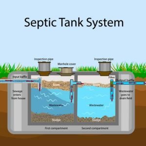 Ensure-No-Contact-With-The-Septic-Tank